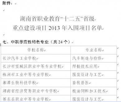 湖南省示范性特色专业汽制专业