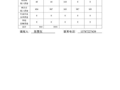 2022年度长汽学校资金到位、使用情况一览表，优质中职学校和专业（群）建设资金到位、使用情况一览表