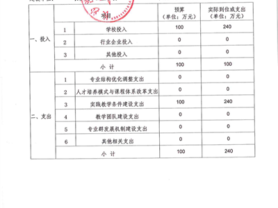汽制高水平专业群经费使用表