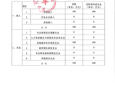 汽运高水平专业群经费使用表