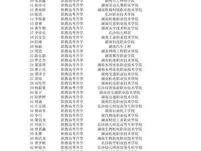 2023年高三升学名单