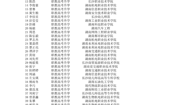 2023年高三升学名单
