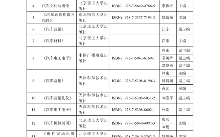 我校汽车专业教师出版发行的汽车类专业教材