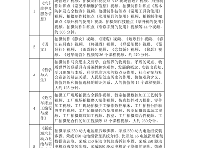 精品课程课程清单