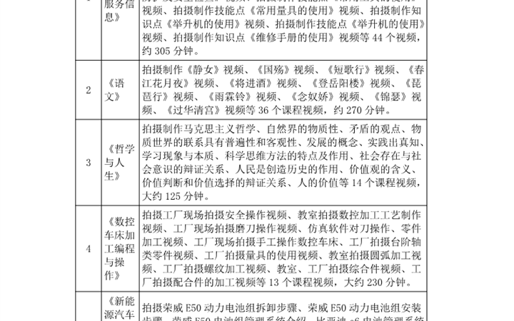 精品课程课程清单